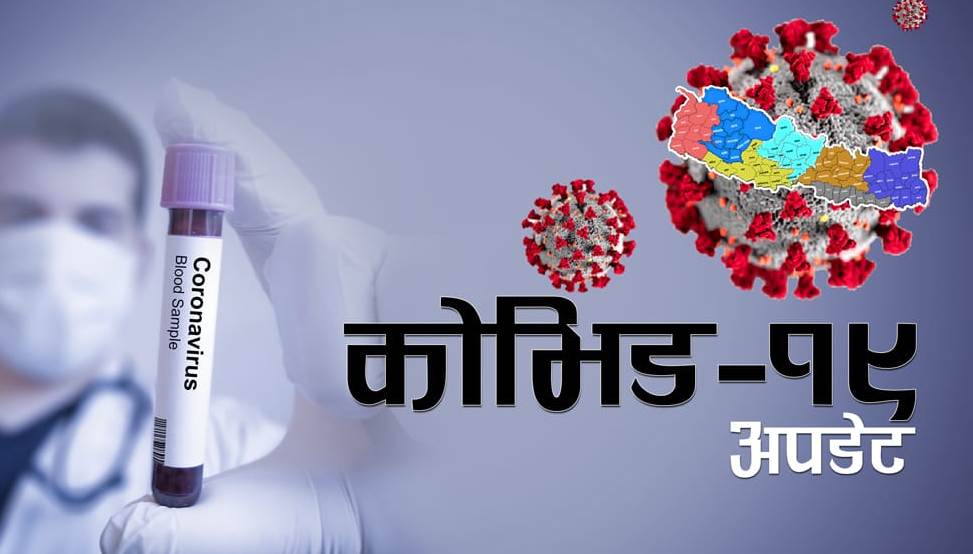 कोरोना संक्रमणबाट थप एक जनाको मृत्यु; पछिल्लो २४ घण्टामा थप १ सय ४ जनामा सङ्क्रमण पुष्टि